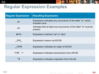 Chapter 6
161© 2007 – 2010, Cisco Systems, Inc. All rights reserved. Cisco Public
Regular Expression Examples
Regular Expression Resulting Expression
a*
Expression indicates any occurrence of the letter "a", which
includes none
a+
indicates that at least one occurrence of the letter "a" must be
present
ab?a Expression matches "aa" or "aba".
_100_ Expression means via AS100.
_100$ Expression indicates an origin of AS100.
^100 .* Expression indicates transmission from AS100
^$ Expression indicates origination from this AS
 