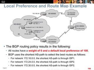 Chapter 6
166© 2007 – 2010, Cisco Systems, Inc. All rights reserved. Cisco Public
Local Preference and Route Map Example
 The BGP routing policy results in the following:
• All routes have a weight of 0 and a default local preference of 100.
• BGP uses the shortest AS-path to select the best routes as follows:
• For network 172.16.0.0, the shortest AS-path is through ISP1.
• For network 172.24.0.0, the shortest AS-path is through ISP2.
• For network 172.30.0.0, the shortest AS-path is through ISP2.
 