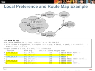 Chapter 6
171© 2007 – 2010, Cisco Systems, Inc. All rights reserved. Cisco Public
Local Preference and Route Map Example
R3# show ip bgp
BGP table version is 7, local router ID is 192.168.3.3
Status codes: s suppressed, d damped, h history, * valid, > best, i - internal, r
RIB-failure, S Stale
Origin codes: i - IGP, e - EGP, ? - incomplete
Network Next Hop Metric LocPrf Weight Path
* i172.16.0.0 172.20.50.1 100 0 65005 65004 65003 i
*>i 192.168.28.1 100 0 65002 65003 i
*>i172.24.0.0 172.20.50.1 100 0 65005 i
* i 192.168.28.1 100 0 65002 65003 65004 65005 i
* i172.30.0.0 172.20.50.1 100 0 65005 65004 i
*>i 192.168.28.1 400 0 65002 65003 65004i
 