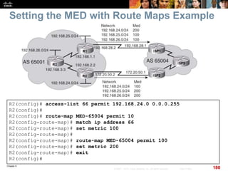 Chapter 6
180© 2007 – 2010, Cisco Systems, Inc. All rights reserved. Cisco Public
Setting the MED with Route Maps Example
R2(config)# access-list 66 permit 192.168.24.0 0.0.0.255
R2(config)#
R2(config)# route-map MED-65004 permit 10
R2(config-route-map)# match ip address 66
R2(config-route-map)# set metric 100
R2(config-route-map)#
R2(config-route-map)# route-map MED-65004 permit 100
R2(config-route-map)# set metric 200
R2(config-route-map)# exit
R2(config)#
 