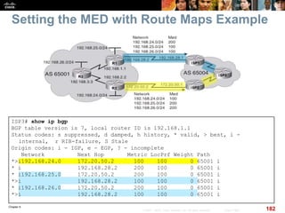 Chapter 6
182© 2007 – 2010, Cisco Systems, Inc. All rights reserved. Cisco Public
Setting the MED with Route Maps Example
ISP3# show ip bgp
BGP table version is 7, local router ID is 192.168.1.1
Status codes: s suppressed, d damped, h history, * valid, > best, i -
internal, r RIB-failure, S Stale
Origin codes: i - IGP, e - EGP, ? - incomplete
Network Next Hop Metric LocPrf Weight Path
*>i192.168.24.0 172.20.50.2 100 100 0 65001 i
* i 192.168.28.2 200 100 0 65001 i
* i192.168.25.0 172.20.50.2 200 100 0 65001 i
*>i 192.168.28.2 100 100 0 65001 i
* i192.168.26.0 172.20.50.2 200 100 0 65001 i
*>i 192.168.28.2 100 100 0 65001 i
 
