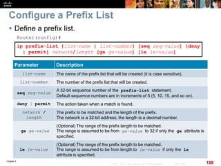 Chapter 6
188© 2007 – 2010, Cisco Systems, Inc. All rights reserved. Cisco Public
Configure a Prefix List
 Define a prefix list.
Router(config)#
ip prefix-list {list-name | list-number} [seq seq-value] {deny
| permit} network/length [ge ge-value] [le le-value]
Parameter Description
list-name The name of the prefix list that will be created (it is case sensitive).
list-number The number of the prefix list that will be created.
seq seq-value
A 32-bit sequence number of the prefix-list statement.
Default sequence numbers are in increments of 5 (5, 10, 15, and so on).
deny | permit The action taken when a match is found.
network /
length
The prefix to be matched and the length of the prefix.
The network is a 32-bit address; the length is a decimal number.
ge ge-value
(Optional) The range of the prefix length to be matched.
The range is assumed to be from ge-value to 32 if only the ge attribute is
specified.
le le-value
(Optional) The range of the prefix length to be matched.
The range is assumed to be from length to le-value if only the le
attribute is specified.
 