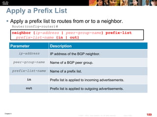 Chapter 6
189© 2007 – 2010, Cisco Systems, Inc. All rights reserved. Cisco Public
Apply a Prefix List
 Apply a prefix list to routes from or to a neighbor.
Router(config-router)#
neighbor {ip-address | peer-group-name} prefix-list
prefix-list-name {in | out}
Parameter Description
ip-address IP address of the BGP neighbor.
peer-group-name Name of a BGP peer group.
prefix-list-name Name of a prefix list.
in Prefix list is applied to incoming advertisements.
out Prefix list is applied to outgoing advertisements.
 