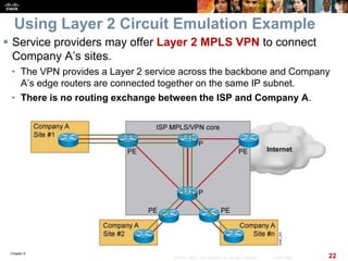 Chapter 6
22© 2007 – 2010, Cisco Systems, Inc. All rights reserved. Cisco Public
Using Layer 2 Circuit Emulation Example
 Service providers may offer Layer 2 MPLS VPN to connect
Company A’s sites.
• The VPN provides a Layer 2 service across the backbone and Company
A’s edge routers are connected together on the same IP subnet.
• There is no routing exchange between the ISP and Company A.
 