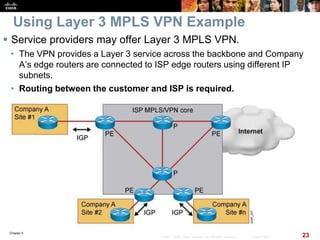 Chapter 6
23© 2007 – 2010, Cisco Systems, Inc. All rights reserved. Cisco Public
Using Layer 3 MPLS VPN Example
 Service providers may offer Layer 3 MPLS VPN.
• The VPN provides a Layer 3 service across the backbone and Company
A’s edge routers are connected to ISP edge routers using different IP
subnets.
• Routing between the customer and ISP is required.
 