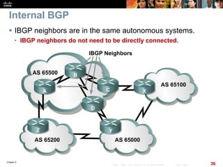 Chapter 6
36© 2007 – 2010, Cisco Systems, Inc. All rights reserved. Cisco Public
Internal BGP
 IBGP neighbors are in the same autonomous systems.
• IBGP neighbors do not need to be directly connected.
 