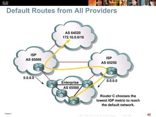 Chapter 6
42© 2007 – 2010, Cisco Systems, Inc. All rights reserved. Cisco Public
Default Routes from All Providers
 