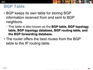 Chapter 6
48© 2007 – 2010, Cisco Systems, Inc. All rights reserved. Cisco Public
BGP Table
 BGP keeps its own table for storing BGP
information received from and sent to BGP
neighbors.
• This table is also known as the BGP table, BGP topology
table, BGP topology database, BGP routing table, and
the BGP forwarding database.
 The router offers the best routes from the BGP
table to the IP routing table.
 