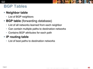 Chapter 6
49© 2007 – 2010, Cisco Systems, Inc. All rights reserved. Cisco Public
BGP Tables
 Neighbor table
• List of BGP neighbors
 BGP table (forwarding database)
• List of all networks learned from each neighbor
• Can contain multiple paths to destination networks
• Contains BGP attributes for each path
 IP routing table
• List of best paths to destination networks
 