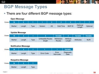 Chapter 6
50© 2007 – 2010, Cisco Systems, Inc. All rights reserved. Cisco Public
BGP Message Types
 There are four different BGP message types:
16 2 1 1 2 2 4 1 7
Marker Length Type Version AS Hold Time BGP ID
Optional
Length
Optional
Open Message
Octets
16 2 1 2 Variable 2 Variable Variable
Marker Length Type
Unfeasible Routes
length
Withdrawn
Routes
Attribute
Length
Attributes NLRI
Update Message
Octets
16 2 1 1 1 Variable
Marker Length Type Error Code
Error
Sub-code
Diagnostic
Data
Notification Message
Octets
16 2 1
Marker Length Type
Keepalive Message
Octets
 