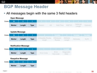 Chapter 6
51© 2007 – 2010, Cisco Systems, Inc. All rights reserved. Cisco Public
BGP Message Header
 All messages begin with the same 3 field headers
16 2 1 1 2 2 4 1 7
Marker Length Type Version AS Hold Time BGP ID
Optional
Length
Optional
Open Message
Octets
16 2 1 2 Variable 2 Variable Variable
Marker Length Type
Unfeasible Routes
length
Withdrawn
Routes
Attribute
Length
Attributes NLRI
Update Message
Octets
16 2 1 1 1 Variable
Marker Length Type Error Code
Error
Sub-code
Diagnostic
Data
Notification Message
Octets
16 2 1
Marker Length Type
Keepalive Message
Octets
 
