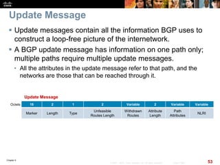 Chapter 6
53© 2007 – 2010, Cisco Systems, Inc. All rights reserved. Cisco Public
Update Message
 Update messages contain all the information BGP uses to
construct a loop-free picture of the internetwork.
 A BGP update message has information on one path only;
multiple paths require multiple update messages.
• All the attributes in the update message refer to that path, and the
networks are those that can be reached through it.
16 2 1 2 Variable 2 Variable Variable
Marker Length Type
Unfeasible
Routes Length
Withdrawn
Routes
Attribute
Length
Path
Attributes
NLRI
Octets
Update Message
 