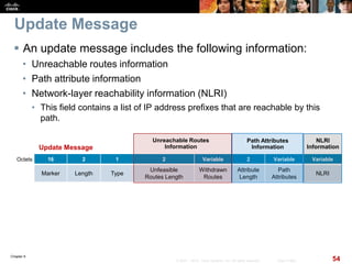 Chapter 6
54© 2007 – 2010, Cisco Systems, Inc. All rights reserved. Cisco Public
Update Message
 An update message includes the following information:
• Unreachable routes information
• Path attribute information
• Network-layer reachability information (NLRI)
• This field contains a list of IP address prefixes that are reachable by this
path.
16 2 1 2 Variable 2 Variable Variable
Marker Length Type
Unfeasible
Routes Length
Withdrawn
Routes
Attribute
Length
Path
Attributes
NLRI
Octets
Update Message
Unreachable Routes
Information
Path Attributes
Information
NLRI
Information
 