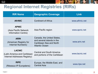 Chapter 6
7© 2007 – 2010, Cisco Systems, Inc. All rights reserved. Cisco Public
Regional Internet Registries (RIRs)
RIR Name Geographic Coverage Link
AfriNIC Continent of Africa www.afrinic.net
APNIC
(Asia Pacific Network
Information Centre)
Asia Pacific region www.apnic.net
ARIN
(American Registry for
Internet Numbers)
Canada, the United States,
and several islands in the
Caribbean Sea and North
Atlantic Ocean
www.arin.net
LACNIC
(Latin America and Caribbean
Internet Addresses Registry)
Central and South America
and portions of the Caribbean
www.lacnic.net
RIPE
(Réseaux IP Européens)
Europe, the Middle East, and
Central Asia
www.ripe.net
 