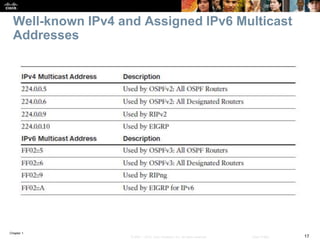 Chapter 1
17© 2007 – 2016, Cisco Systems, Inc. All rights reserved. Cisco Public
Well-known IPv4 and Assigned IPv6 Multicast
Addresses
 