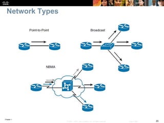Chapter 1
20© 2007 – 2016, Cisco Systems, Inc. All rights reserved. Cisco Public
Network Types
 