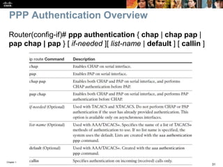 Chapter 1
31© 2007 – 2016, Cisco Systems, Inc. All rights reserved. Cisco Public
PPP Authentication Overview
Router(config-if)# ppp authentication { chap | chap pap |
pap chap | pap } [ if-needed ][ list-name | default ] [ callin ]
 