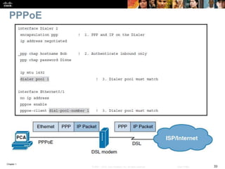Chapter 1
33© 2007 – 2016, Cisco Systems, Inc. All rights reserved. Cisco Public
PPPoE
 