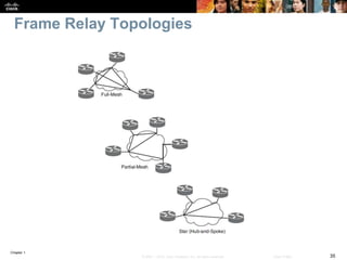 Chapter 1
35© 2007 – 2016, Cisco Systems, Inc. All rights reserved. Cisco Public
Frame Relay Topologies
 