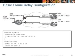 Chapter 1
36© 2007 – 2016, Cisco Systems, Inc. All rights reserved. Cisco Public
Basic Frame Relay Configuration
 