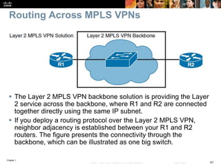 Chapter 1
41© 2007 – 2016, Cisco Systems, Inc. All rights reserved. Cisco Public
Routing Across MPLS VPNs
 The Layer 2 MPLS VPN backbone solution is providing the Layer
2 service across the backbone, where R1 and R2 are connected
together directly using the same IP subnet.
 If you deploy a routing protocol over the Layer 2 MPLS VPN,
neighbor adjacency is established between your R1 and R2
routers. The figure presents the connectivity through the
backbone, which can be illustrated as one big switch.
 