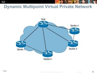 Chapter 1
44© 2007 – 2016, Cisco Systems, Inc. All rights reserved. Cisco Public
Dynamic Multipoint Virtual Private Network
 