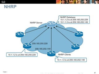 Chapter 1
47© 2007 – 2016, Cisco Systems, Inc. All rights reserved. Cisco Public
NHRP
 