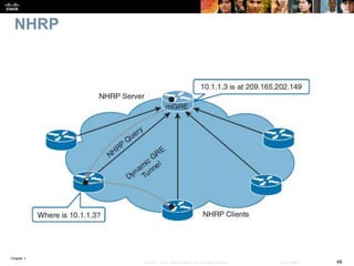 Chapter 1
48© 2007 – 2016, Cisco Systems, Inc. All rights reserved. Cisco Public
NHRP
 