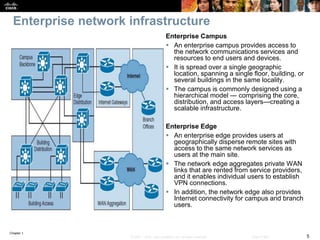 Chapter 1
5© 2007 – 2016, Cisco Systems, Inc. All rights reserved. Cisco Public
Enterprise network infrastructure
Enterprise Campus
 An enterprise campus provides access to
the network communications services and
resources to end users and devices.
 It is spread over a single geographic
location, spanning a single floor, building, or
several buildings in the same locality.
 The campus is commonly designed using a
hierarchical model — comprising the core,
distribution, and access layers—creating a
scalable infrastructure.
Enterprise Edge
 An enterprise edge provides users at
geographically disperse remote sites with
access to the same network services as
users at the main site.
 The network edge aggregates private WAN
links that are rented from service providers,
and it enables individual users to establish
VPN connections.
 In addition, the network edge also provides
Internet connectivity for campus and branch
users.
 