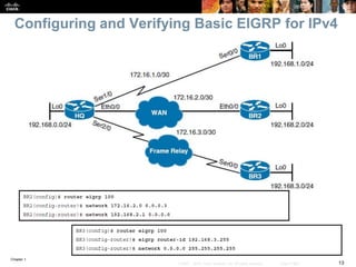 Chapter 1
13© 2007 – 2016, Cisco Systems, Inc. All rights reserved. Cisco Public
Configuring and Verifying Basic EIGRP for IPv4
 