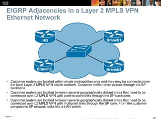 Chapter 1
22© 2007 – 2016, Cisco Systems, Inc. All rights reserved. Cisco Public
EIGRP Adjacencies in a Layer 2 MPLS VPN
Ethernet Network
 Customer routers are located within single metropolitan area and they may be connected over
the local Layer 2 MPLS VPN switch network. Customer traffic never passes through the SP
backbone.
 Customer routers are located between several geographically distant areas that need to be
connected over L2 MPLS VPN with point-to-point links through the SP backbone.
 Customer routers are located between several geographically distant areas that need to be
connected over L2 MPLS VPN with multipoint links through the SP core. From the customer
perspective SP network looks like a LAN switch.
 