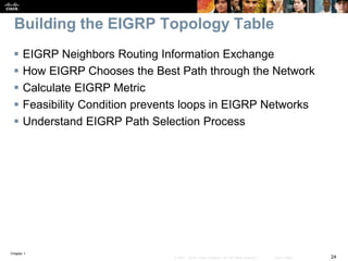 Chapter 1
24© 2007 – 2016, Cisco Systems, Inc. All rights reserved. Cisco Public
Building the EIGRP Topology Table
 EIGRP Neighbors Routing Information Exchange
 How EIGRP Chooses the Best Path through the Network
 Calculate EIGRP Metric
 Feasibility Condition prevents loops in EIGRP Networks
 Understand EIGRP Path Selection Process
 