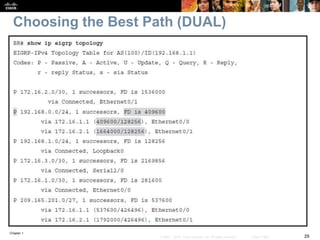 Chapter 1
29© 2007 – 2016, Cisco Systems, Inc. All rights reserved. Cisco Public
Choosing the Best Path (DUAL)
 