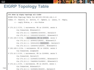 Chapter 1
30© 2007 – 2016, Cisco Systems, Inc. All rights reserved. Cisco Public
EIGRP Topology Table
 