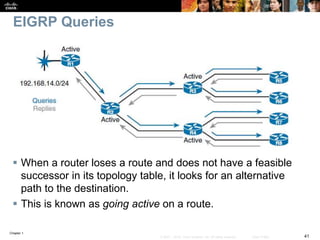 Chapter 1
41© 2007 – 2016, Cisco Systems, Inc. All rights reserved. Cisco Public
EIGRP Queries
 When a router loses a route and does not have a feasible
successor in its topology table, it looks for an alternative
path to the destination.
 This is known as going active on a route.
 
