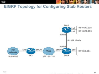 Chapter 1
47© 2007 – 2016, Cisco Systems, Inc. All rights reserved. Cisco Public
EIGRP Topology for Configuring Stub Routers
 