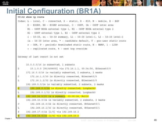 Chapter 1
49© 2007 – 2016, Cisco Systems, Inc. All rights reserved. Cisco Public
Initial Configuration (BR1A)
 