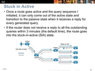 Chapter 1
57© 2007 – 2016, Cisco Systems, Inc. All rights reserved. Cisco Public
Stuck in Active
 Once a route goes active and the query sequence I
initiated, it can only come out of the active state and
transition to the passive state when it receives a reply for
every generated query.
 If the router does not receive a reply to all the outstanding
queries within 3 minutes (the default time), the route goes
into the stuck-in-active (SIA) state.
 