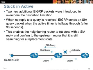Chapter 1
59© 2007 – 2016, Cisco Systems, Inc. All rights reserved. Cisco Public
Stuck in Active
 Two new additional EIGRP packets were introduced to
overcome the described limitation.
 When no reply to a query is received, EIGRP sends an SIA
query packet when the active timer is halfway through (after
90 seconds).
 This enables the neighboring router to respond with a SIA
reply and confirm to the upstream router that it is still
searching for a replacement route.
 