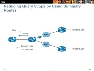 Chapter 1
61© 2007 – 2016, Cisco Systems, Inc. All rights reserved. Cisco Public
Reducing Query Scope by Using Summary
Routes
 