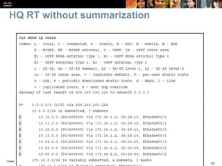 Chapter 1
63© 2007 – 2016, Cisco Systems, Inc. All rights reserved. Cisco Public
HQ RT without summarization
 