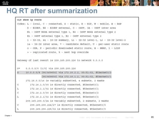 Chapter 1
65© 2007 – 2016, Cisco Systems, Inc. All rights reserved. Cisco Public
HQ RT after summarization
 