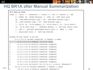 Chapter 1
68© 2007 – 2016, Cisco Systems, Inc. All rights reserved. Cisco Public
HQ BR1A after Manual Summarization
 