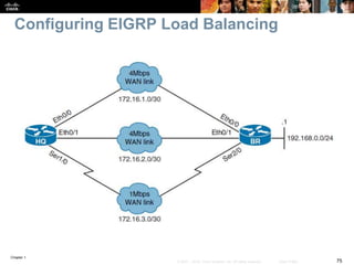 Chapter 1
75© 2007 – 2016, Cisco Systems, Inc. All rights reserved. Cisco Public
Configuring EIGRP Load Balancing
 