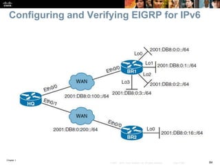 Chapter 1
84© 2007 – 2016, Cisco Systems, Inc. All rights reserved. Cisco Public
Configuring and Verifying EIGRP for IPv6
 