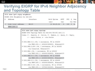 Chapter 1
89© 2007 – 2016, Cisco Systems, Inc. All rights reserved. Cisco Public
Verifying EIGRP for IPv6 Neighbor Adjacency
and Topology Table
 