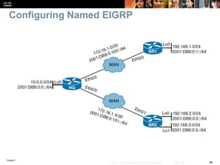 Chapter 1
95© 2007 – 2016, Cisco Systems, Inc. All rights reserved. Cisco Public
Configuring Named EIGRP
 