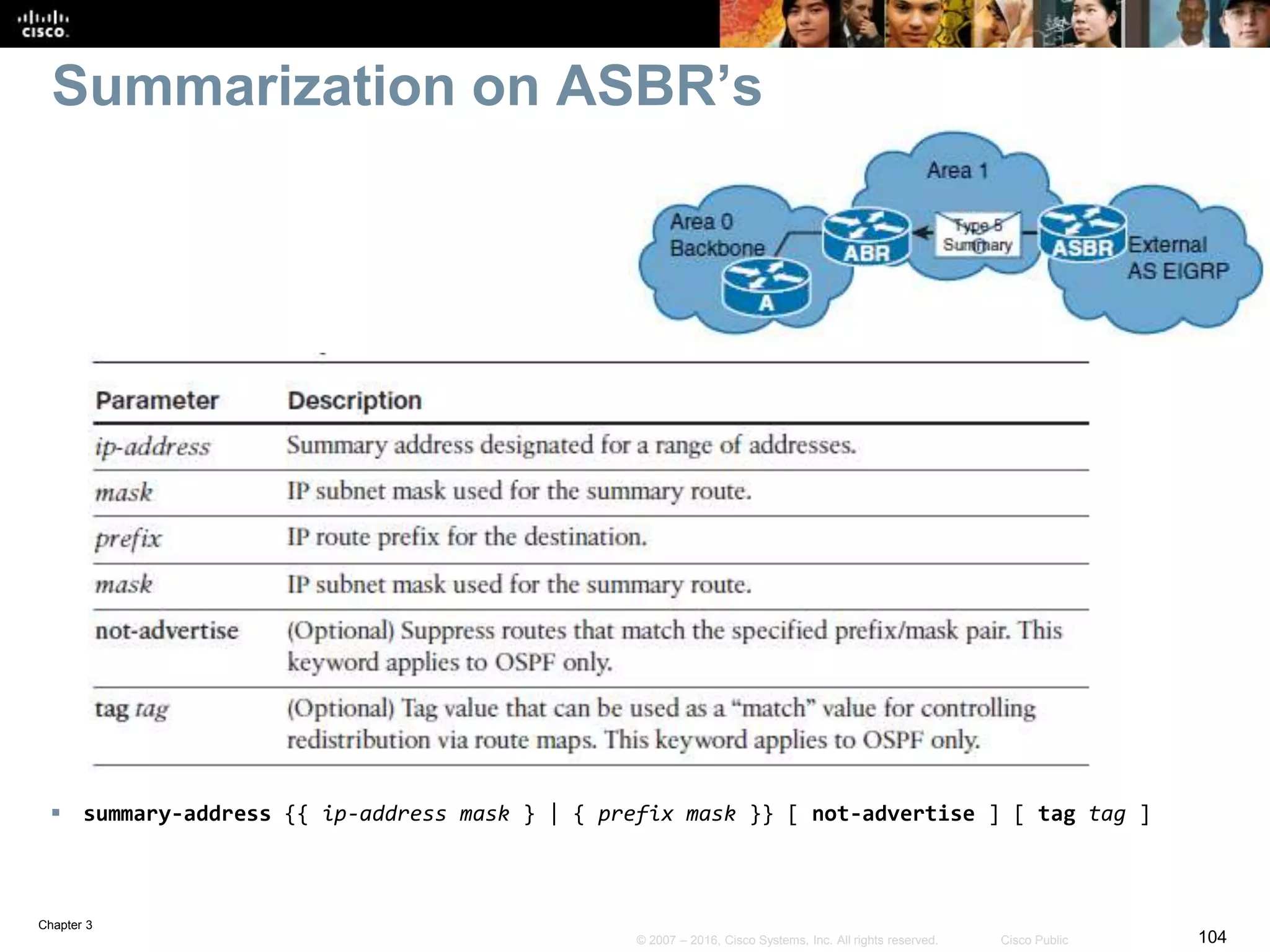 Chapter 3
104© 2007 – 2016, Cisco Systems, Inc. All rights reserved. Cisco Public
Summarization on ASBR’s
 summary-address {{ ip-address mask } | { prefix mask }} [ not-advertise ] [ tag tag ]
 