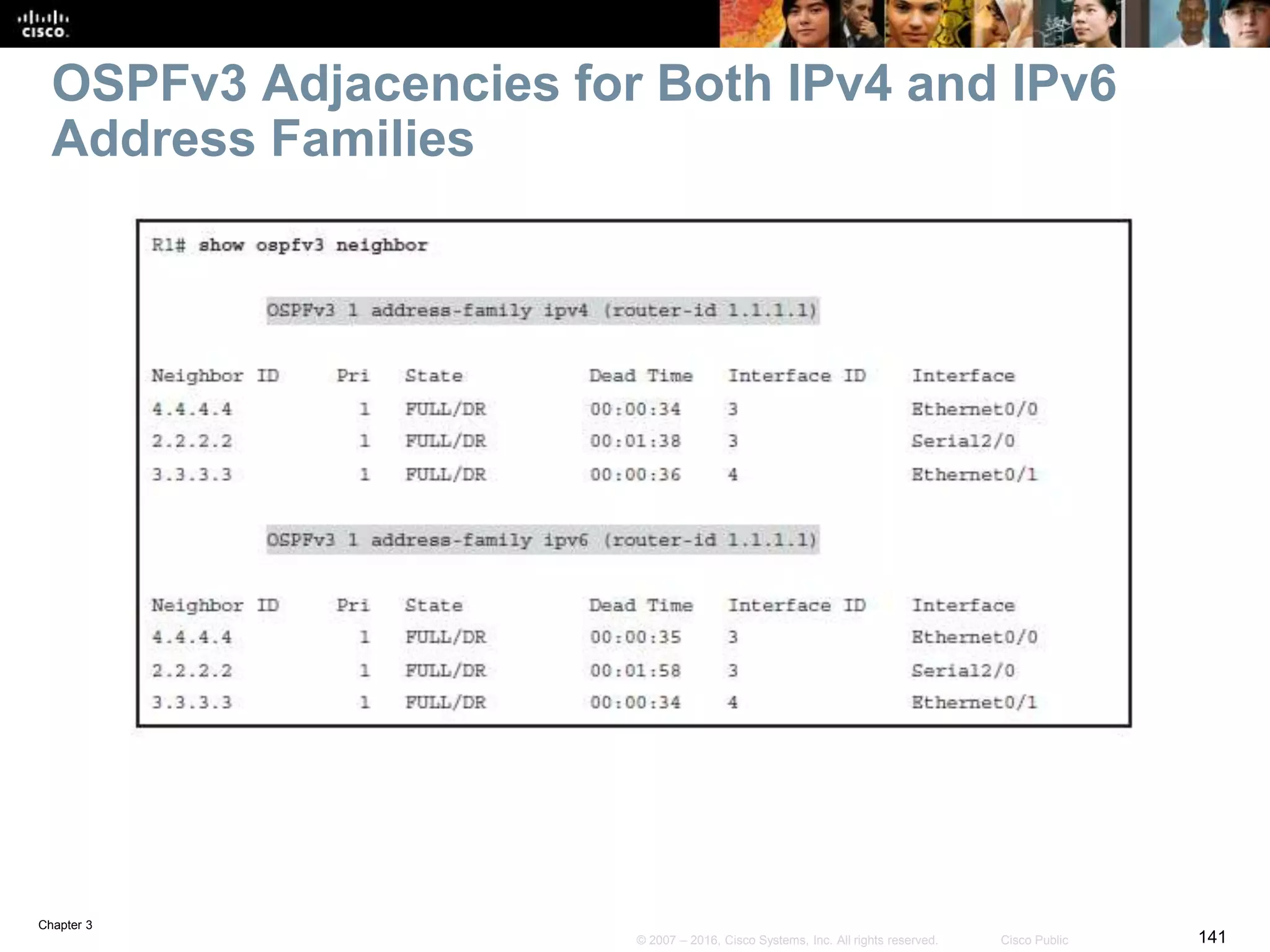 Chapter 3
141© 2007 – 2016, Cisco Systems, Inc. All rights reserved. Cisco Public
OSPFv3 Adjacencies for Both IPv4 and IPv6
Address Families
 
