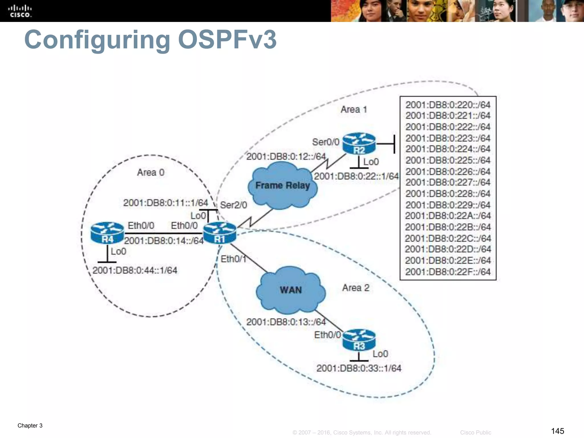 Chapter 3
145© 2007 – 2016, Cisco Systems, Inc. All rights reserved. Cisco Public
Configuring OSPFv3
 